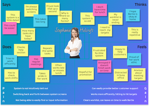 user empathy map